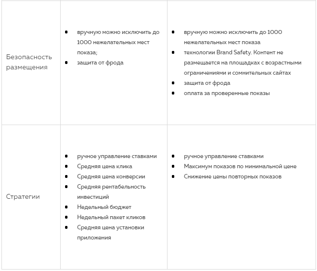 Какую рекламу выбрать: контекстную или медийную? Сравниваем форматы