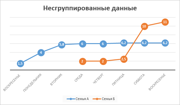 Что такое когортный анализ, когда и как его используют