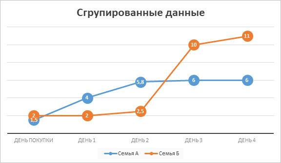 Что такое когортный анализ, когда и как его используют