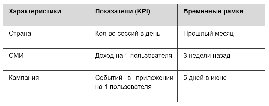 Что такое когортный анализ, когда и как его используют