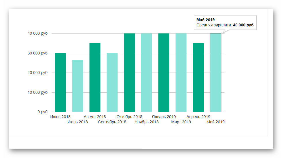 Кто такой коммерческий редактор: что делает и сколько зарабатывает