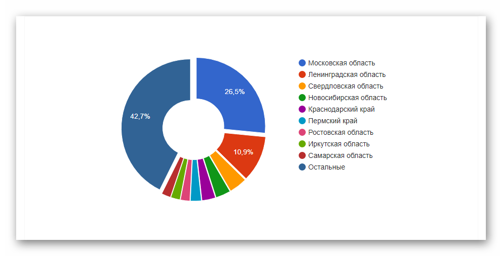 Кто такой коммерческий редактор: что делает и сколько зарабатывает