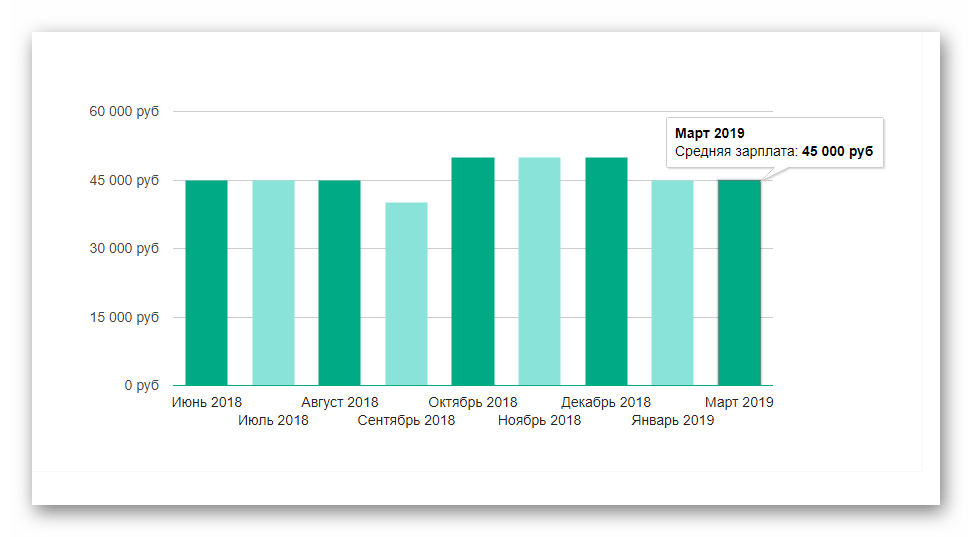 Кто такой коммерческий редактор: что делает и сколько зарабатывает