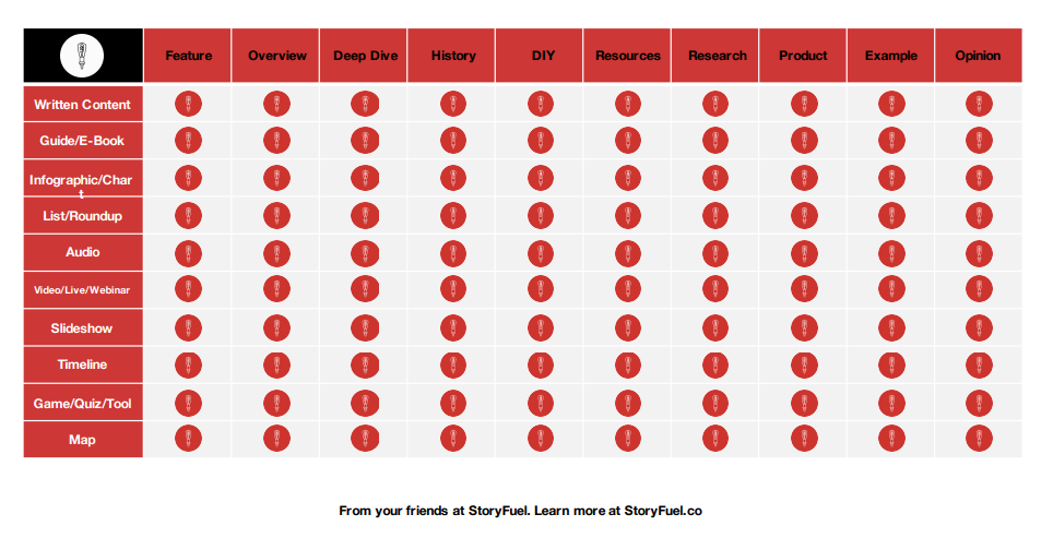 Как регулярно пополнять контент-план с помощью матрицы контента