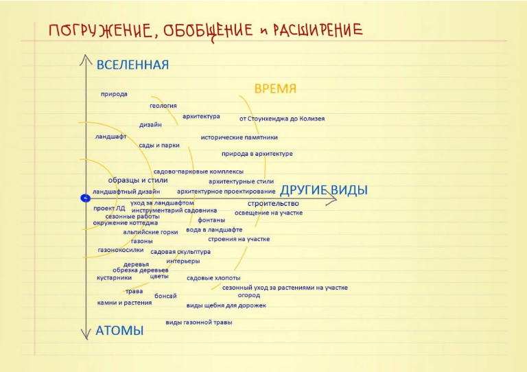 Как регулярно пополнять контент-план с помощью матрицы контента