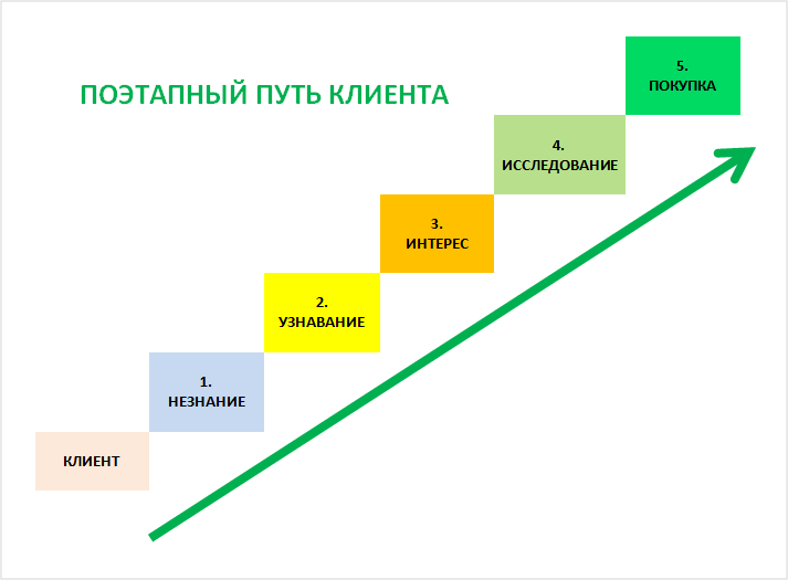 Как регулярно пополнять контент-план с помощью матрицы контента