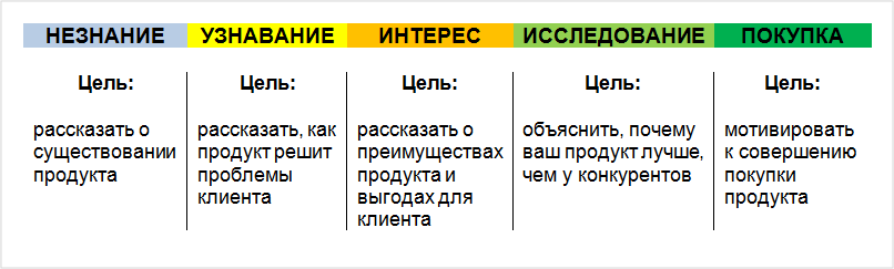 Как регулярно пополнять контент-план с помощью матрицы контента