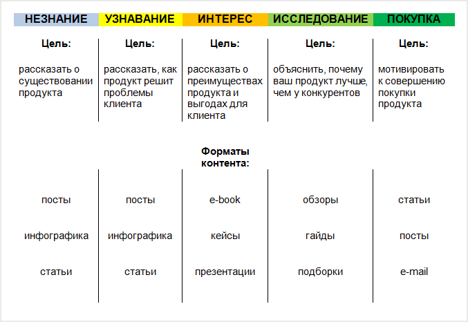 Как регулярно пополнять контент-план с помощью матрицы контента