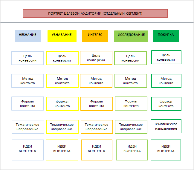 Как регулярно пополнять контент-план с помощью матрицы контента