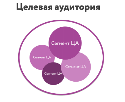 Старт в UX-дизайне: как создать портрет пользователя интерфейса