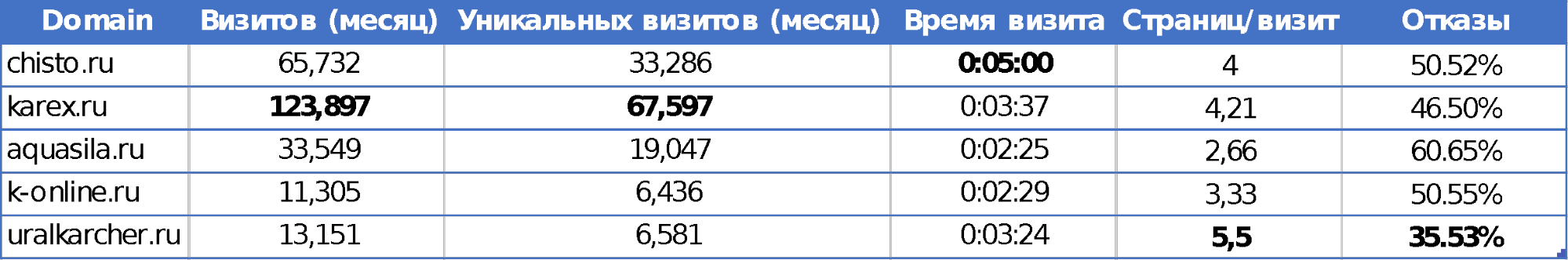 Формируем стратегию продвижения через контекстную рекламу: запускаем кампании и отслеживаем результаты