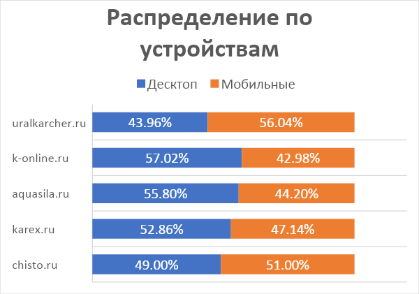 Формируем стратегию продвижения через контекстную рекламу: запускаем кампании и отслеживаем результаты