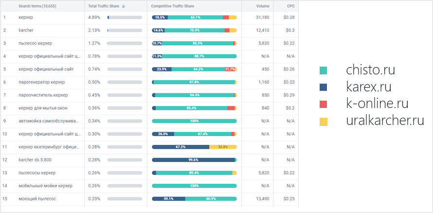 Формируем стратегию продвижения через контекстную рекламу: запускаем кампании и отслеживаем результаты