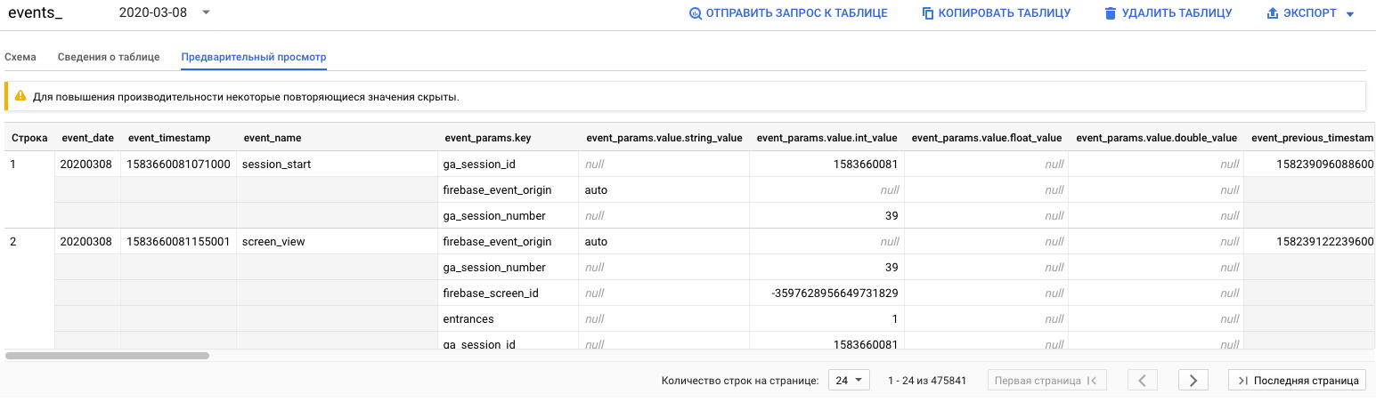 Как сервис BigQuery помогает интернет-маркетологу: несколько приёмов с SQL и визуализация отчётов в Google Data Studio