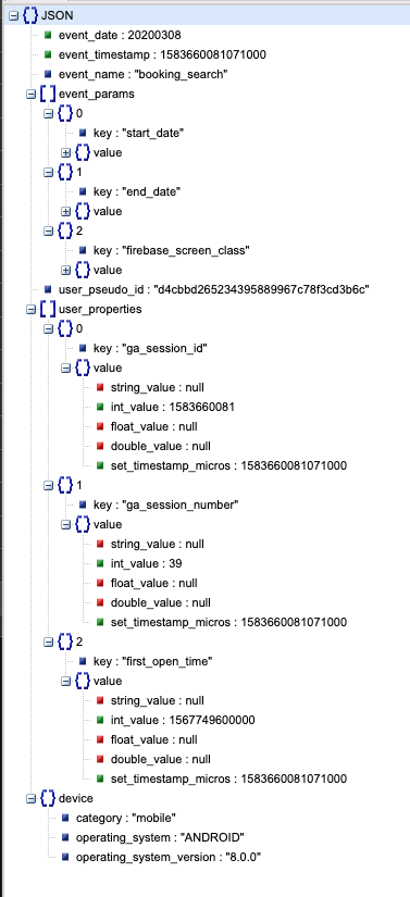 Как сервис BigQuery помогает интернет-маркетологу: несколько приёмов с SQL и визуализация отчётов в Google Data Studio