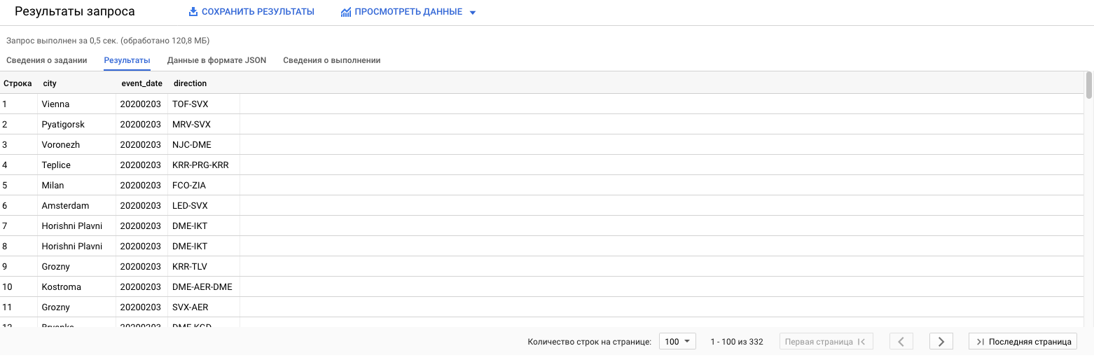 Как сервис BigQuery помогает интернет-маркетологу: несколько приёмов с SQL и визуализация отчётов в Google Data Studio