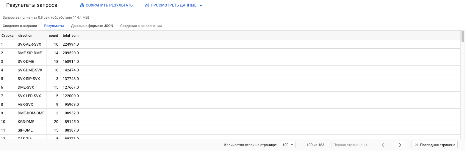 Как сервис BigQuery помогает интернет-маркетологу: несколько приёмов с SQL и визуализация отчётов в Google Data Studio