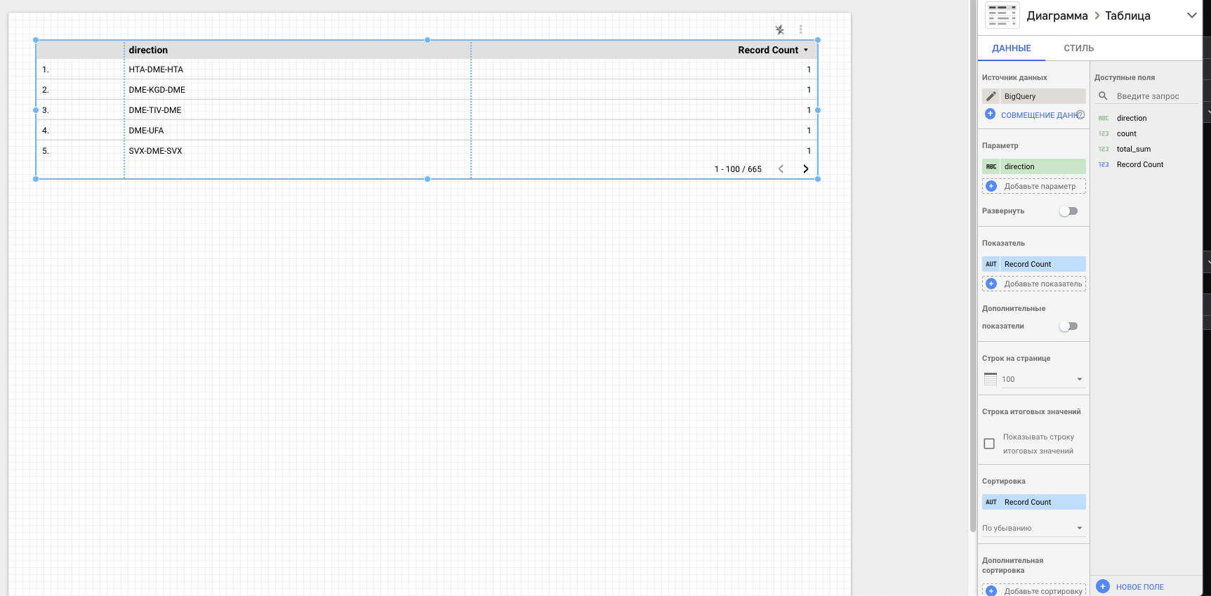Как сервис BigQuery помогает интернет-маркетологу: несколько приёмов с SQL и визуализация отчётов в Google Data Studio