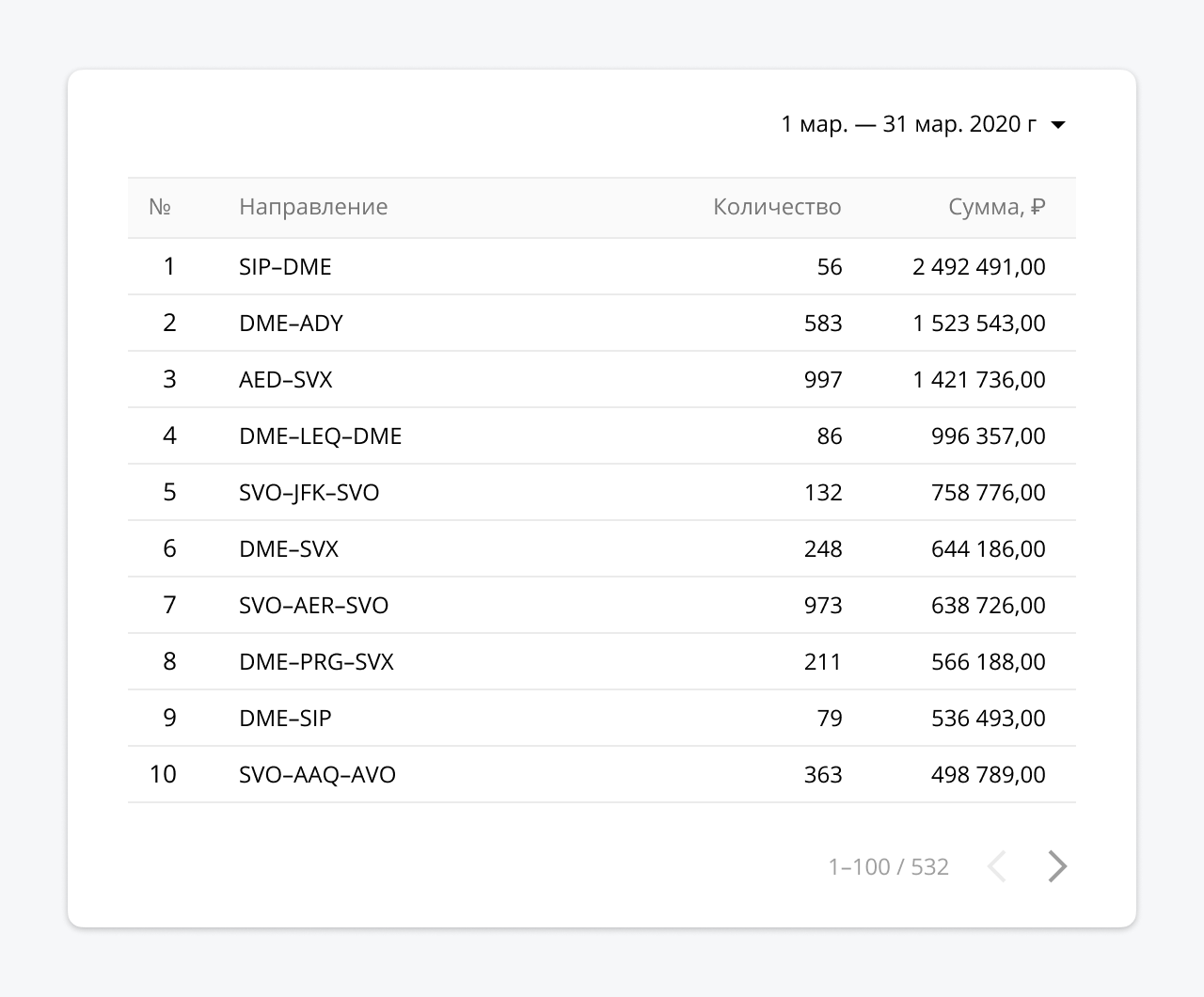 Как сервис BigQuery помогает интернет-маркетологу: несколько приёмов с SQL и визуализация отчётов в Google Data Studio