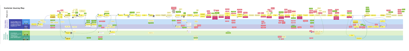 Гид по созданию Customer Journey Map: опыт Нетологии