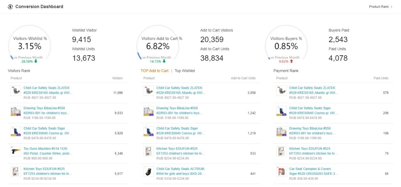 «Aliexpress оказался лучше, чем мы думали»: как небольшой интернет-магазин вышел на маркетплейс и перестал терпеть убытки