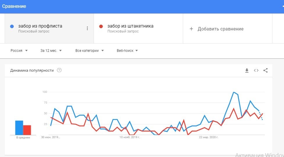 Какие ошибки допускают начинающие копирайтеры и как их избежать