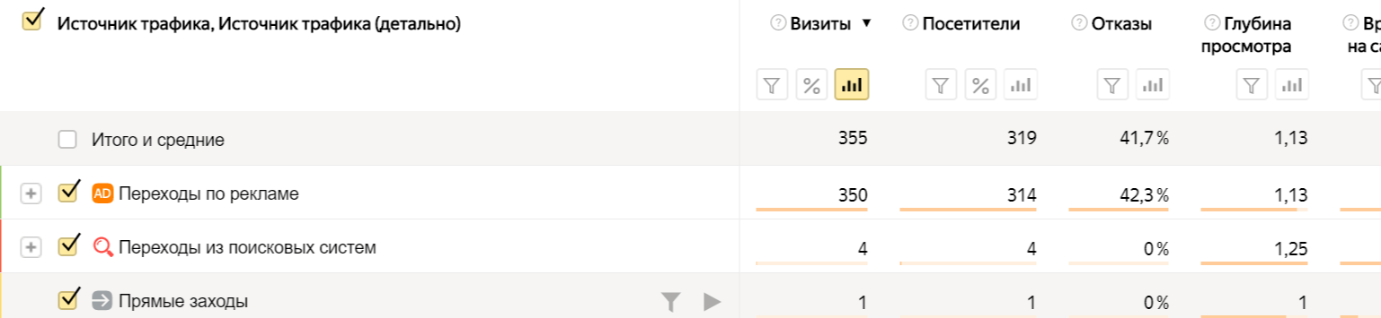 Кейсы по квиз-маркетингу: увеличение заявок, расширение клиентской базы, улучшение качества лидов