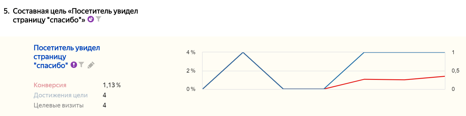 Кейсы по квиз-маркетингу: увеличение заявок, расширение клиентской базы, улучшение качества лидов