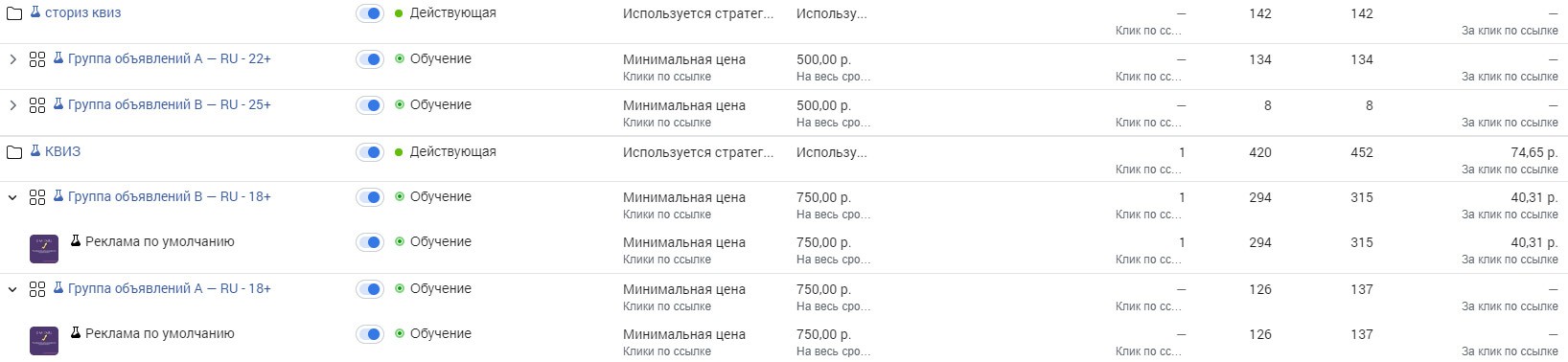 Кейсы по квиз-маркетингу: увеличение заявок, расширение клиентской базы, улучшение качества лидов
