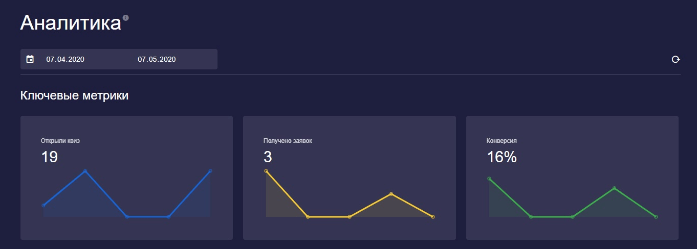 Кейсы по квиз-маркетингу: увеличение заявок, расширение клиентской базы, улучшение качества лидов