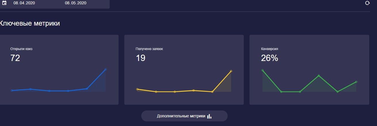 Кейсы по квиз-маркетингу: увеличение заявок, расширение клиентской базы, улучшение качества лидов