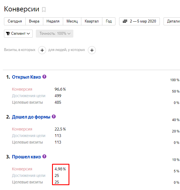 Кейсы по квиз-маркетингу: увеличение заявок, расширение клиентской базы, улучшение качества лидов