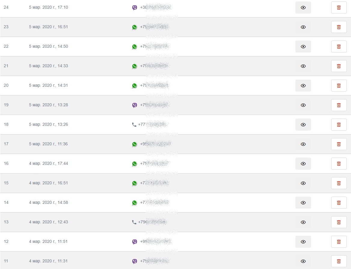 Кейсы по квиз-маркетингу: увеличение заявок, расширение клиентской базы, улучшение качества лидов