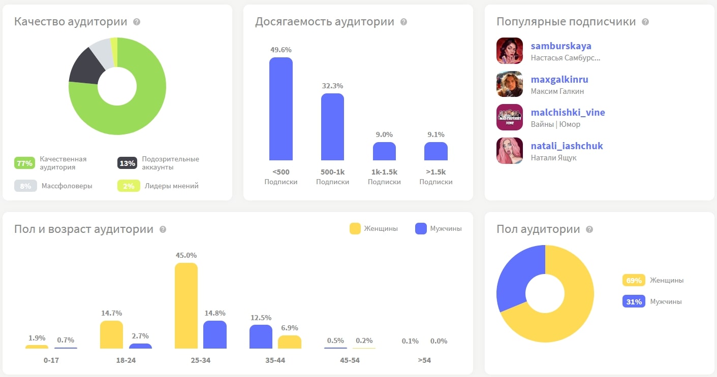 10 полезных сервисов для работы с блогерами в Instagram