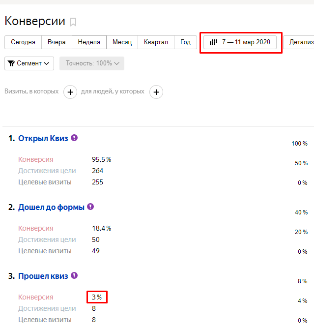 Кейсы по квиз-маркетингу: увеличение заявок, расширение клиентской базы, улучшение качества лидов