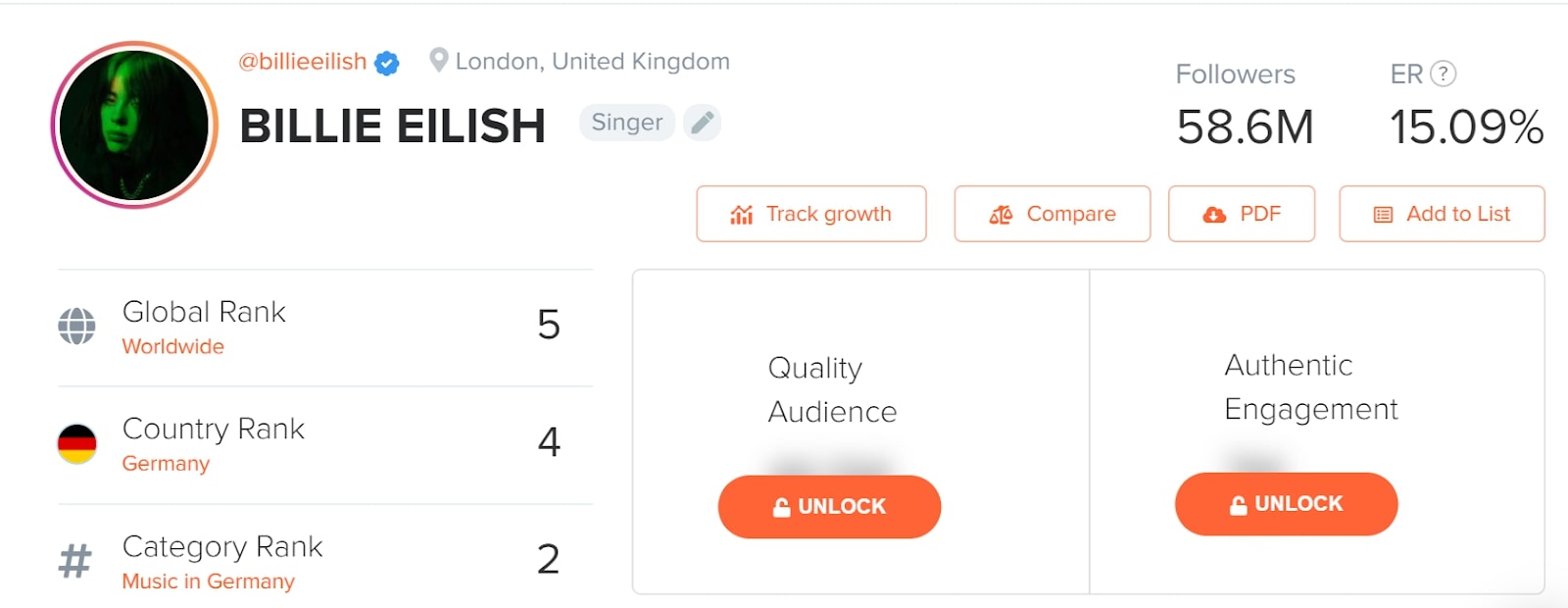 10 полезных сервисов для работы с блогерами в Instagram