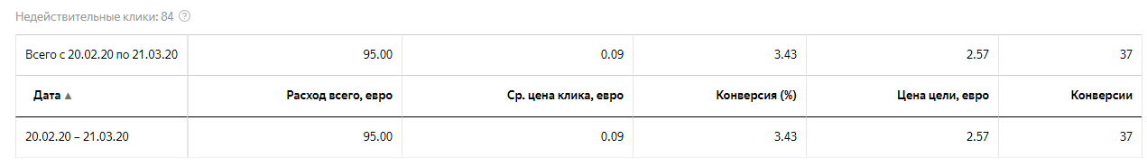 Кейсы по квиз-маркетингу: увеличение заявок, расширение клиентской базы, улучшение качества лидов