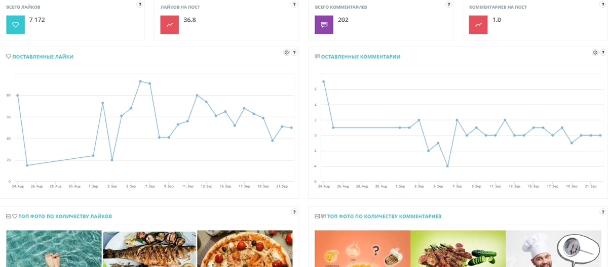 10 полезных сервисов для работы с блогерами в Instagram