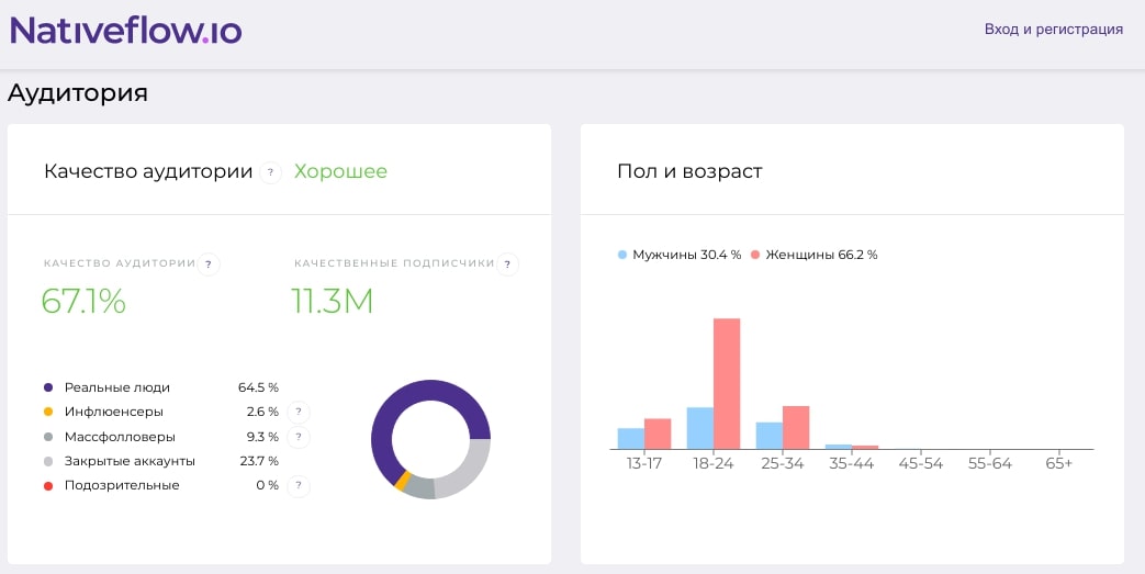 10 полезных сервисов для работы с блогерами в Instagram