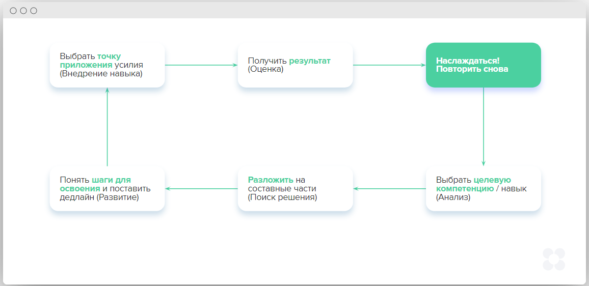 Старый новый VUCA-мир: как ответить на его вызовы