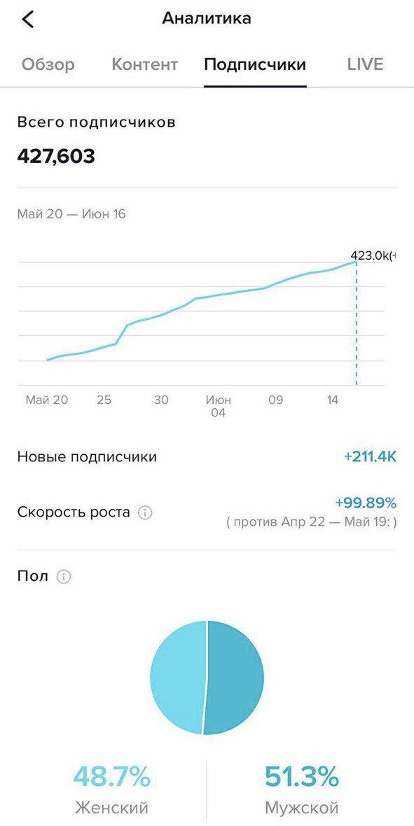 Блогерам и рекламодателям: как работать со встроенной аналитикой в ТикТоке