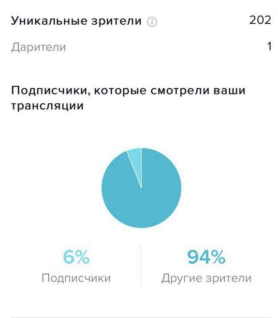 Блогерам и рекламодателям: как работать со встроенной аналитикой в ТикТоке