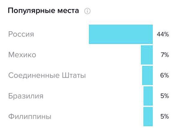 Блогерам и рекламодателям: как работать со встроенной аналитикой в ТикТоке