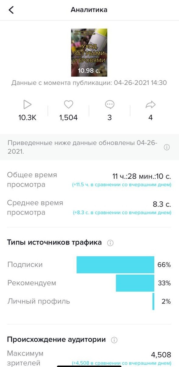Блогерам и рекламодателям: как работать со встроенной аналитикой в ТикТоке