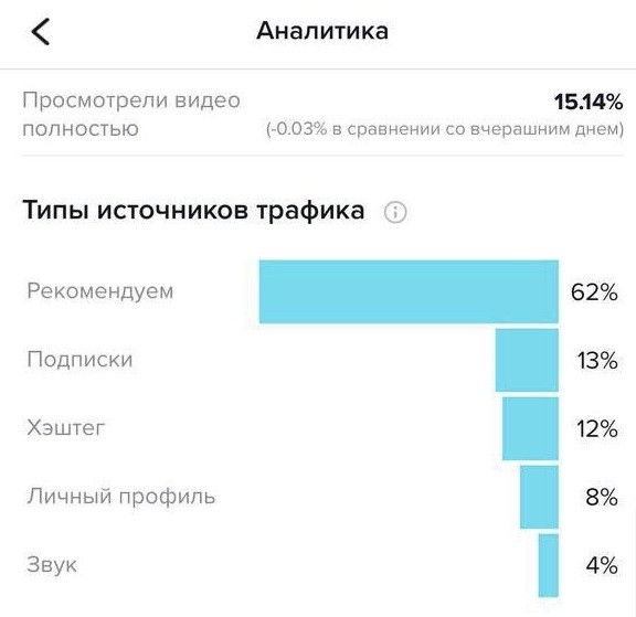 Блогерам и рекламодателям: как работать со встроенной аналитикой в ТикТоке