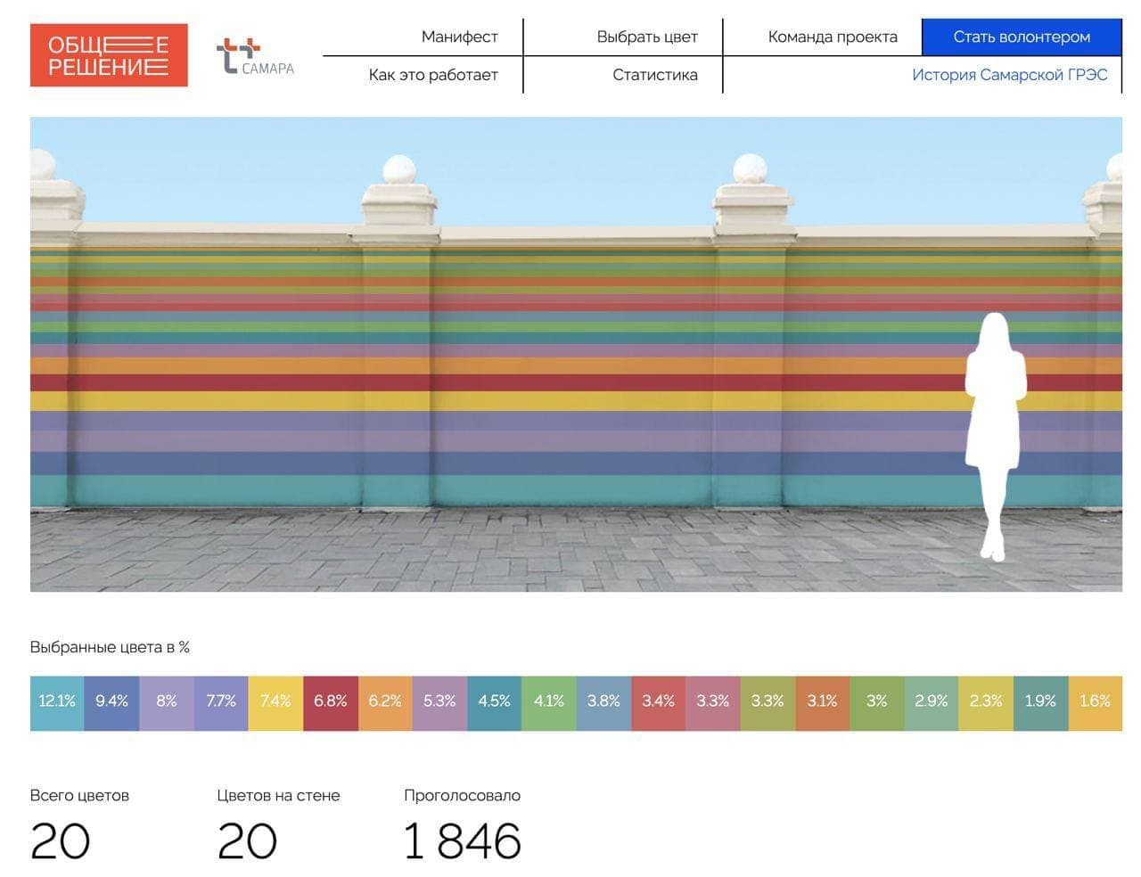 Data Science-дайджест: что почитать, посмотреть и попробовать в июле