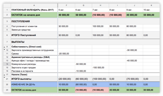 Как бизнесу избежать кассовых разрывов при помощи платёжного календаря