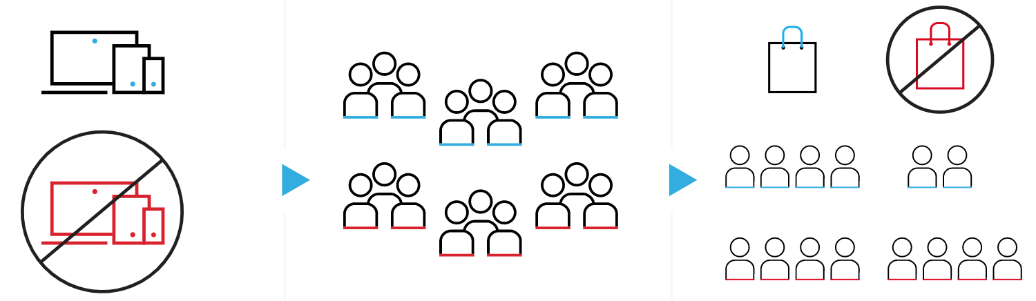 Почему маркетологи выбирают вероятностные модели атрибуции для расчёта эффективности рекламных каналов