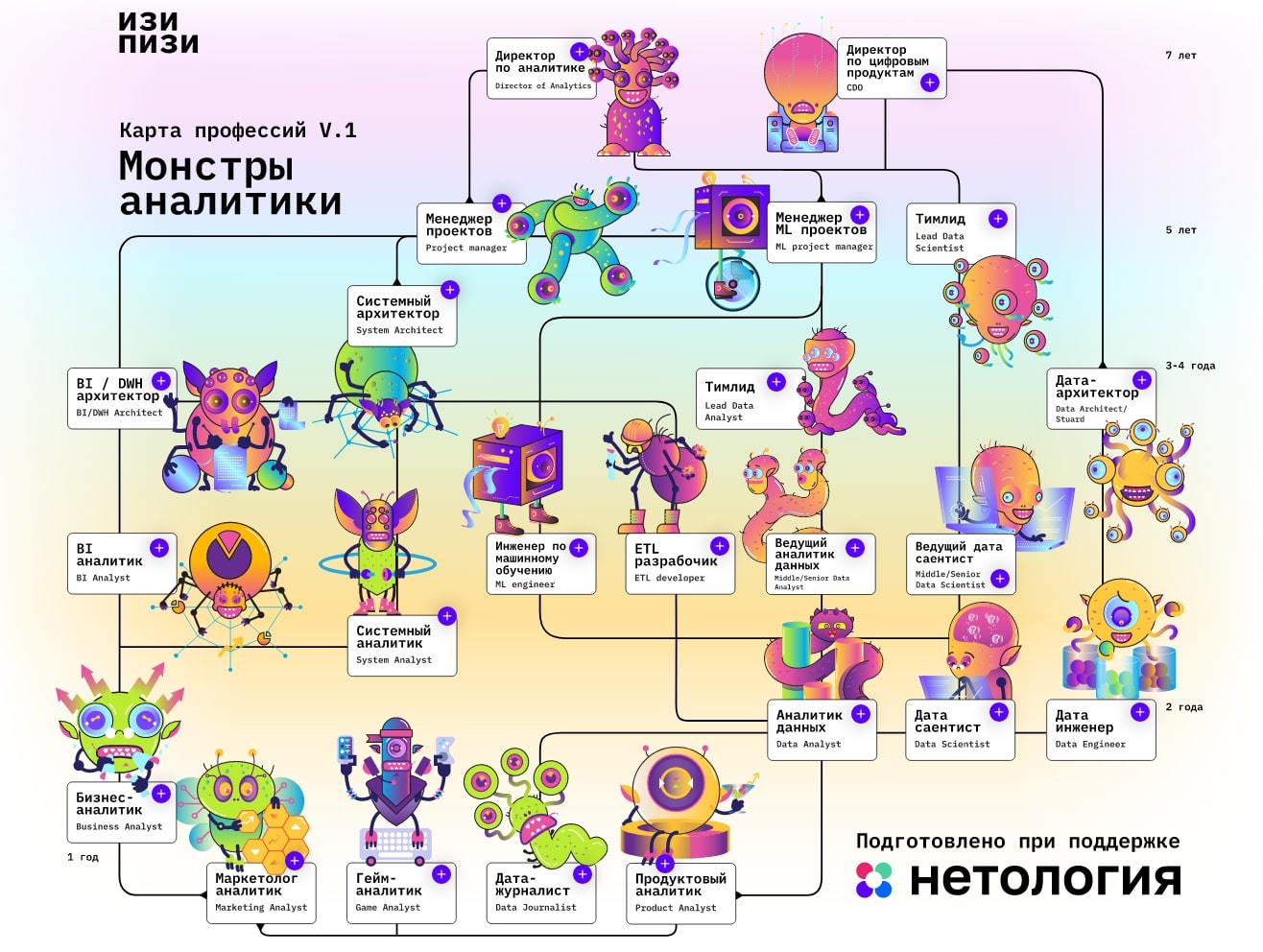 Монстры аналитики: как случайная беседа в Клабхаусе превратилась в спецпроект по карьерной ориентации