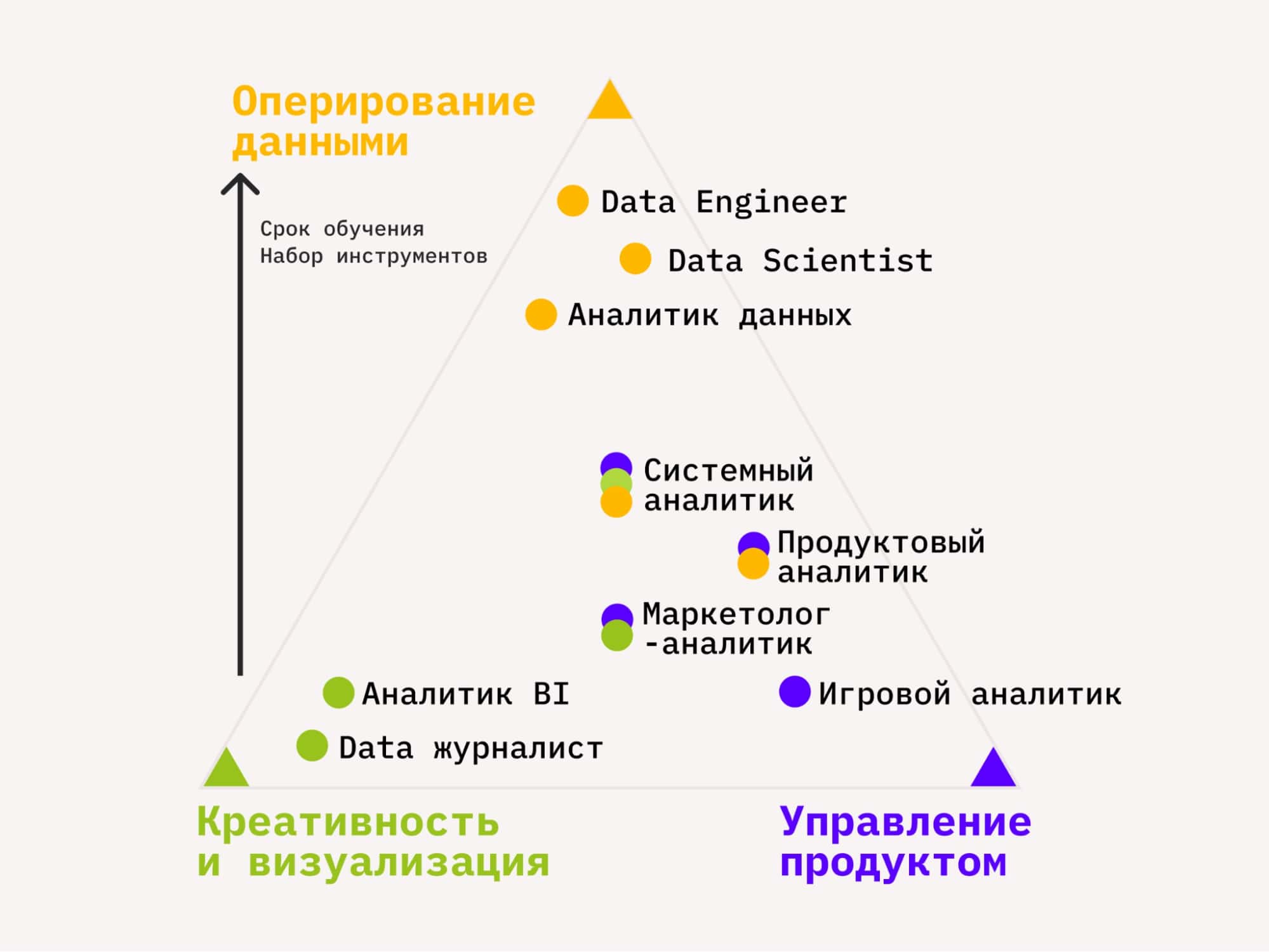 Монстры аналитики: как случайная беседа в Клабхаусе превратилась в спецпроект по карьерной ориентации